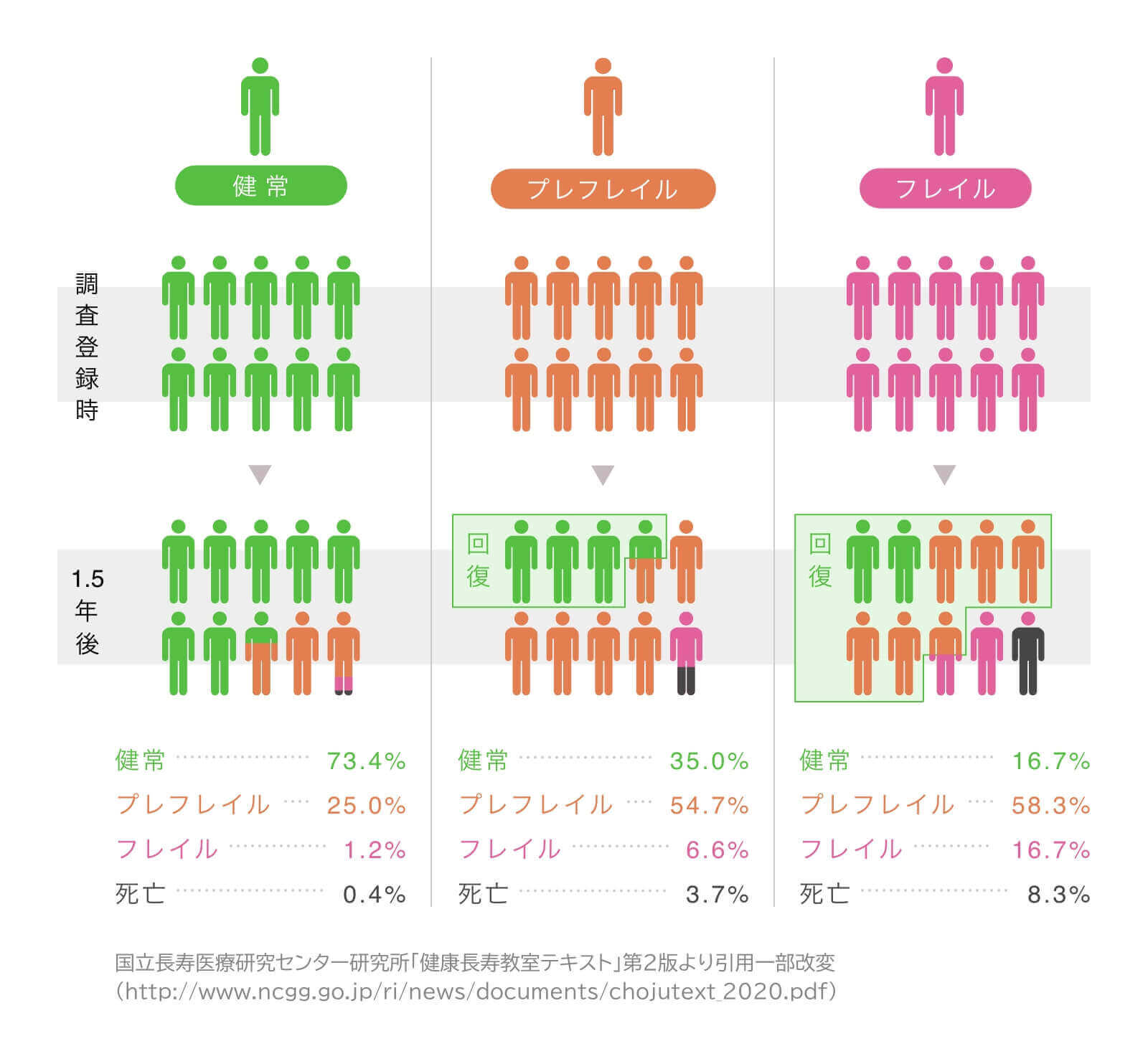 フレイルとは